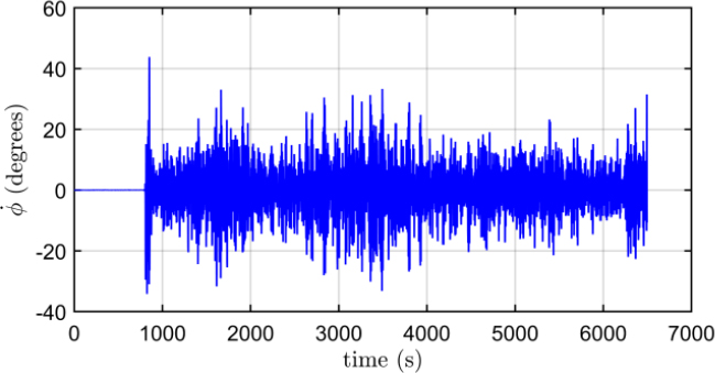 Figure 13: