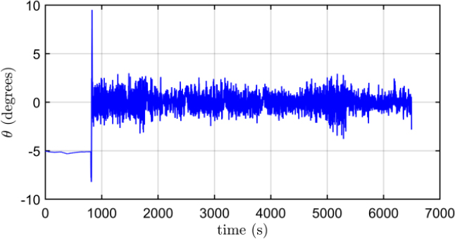 Figure 14: