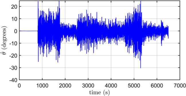 Figure 15:
