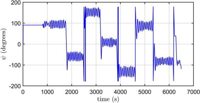 Figure 16: