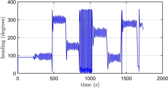 Figure 17: