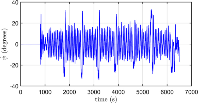 Figure 18: