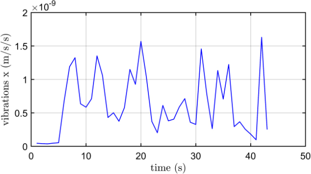 Figure 19: