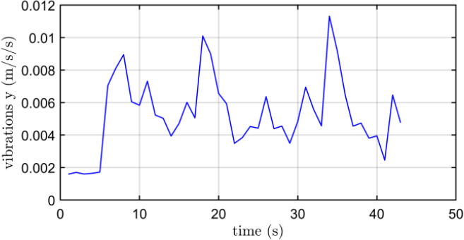 Figure 20: