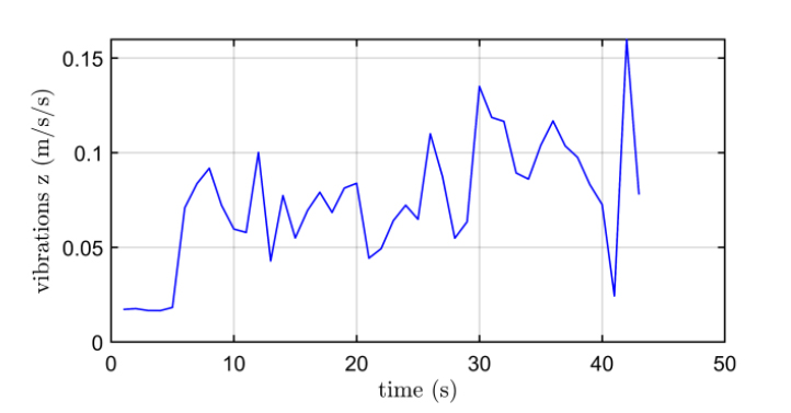 Figure 21: