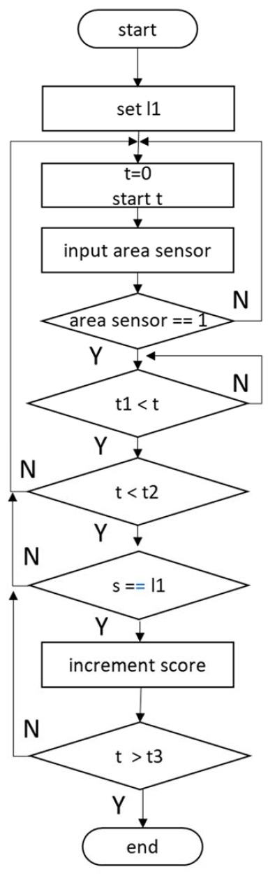Figure 4: