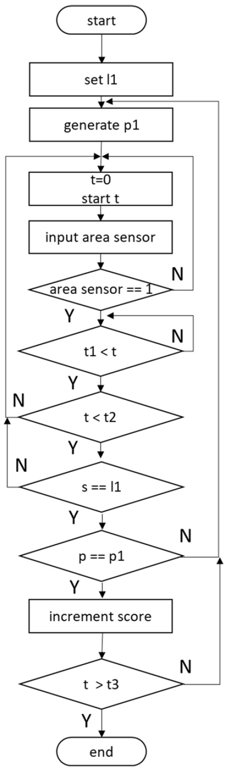Figure 6: