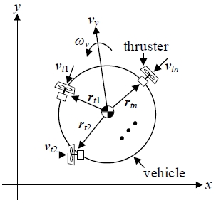 Figure 2: