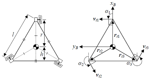 Figure 3: