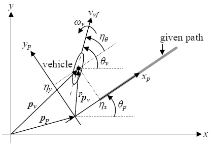 Figure 4: