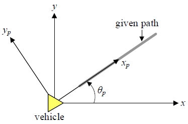 Figure 5: