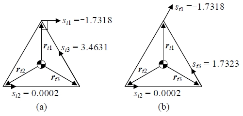 Figure 7: