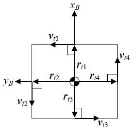 Figure 9: