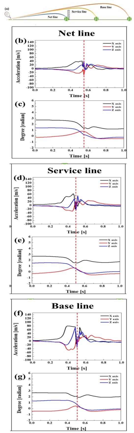 Figure 5:
