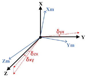 Figure 2: