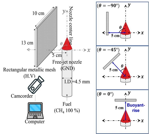 Figure 1: