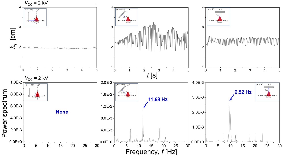 Figure 6:
