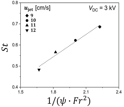 Figure 7:
