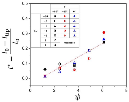 Figure 10: