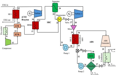 Figure 3: