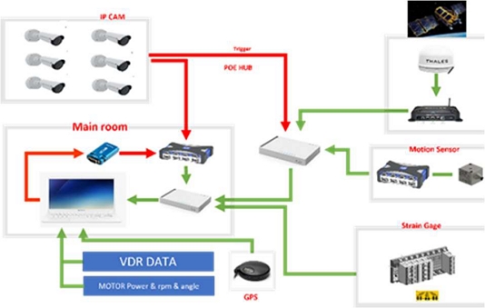 Figure 1: