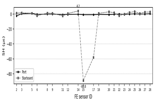 Figure 5: