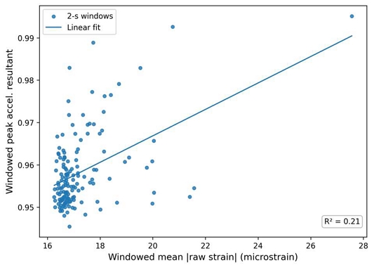 Figure 7: