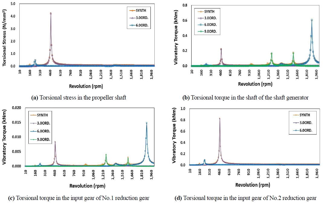 Figure 9: