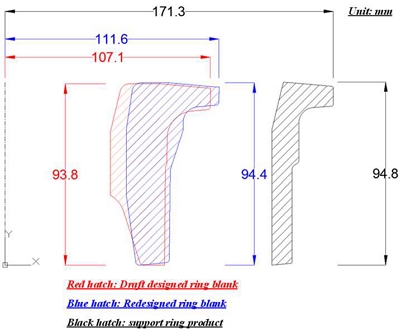 Figure 8: