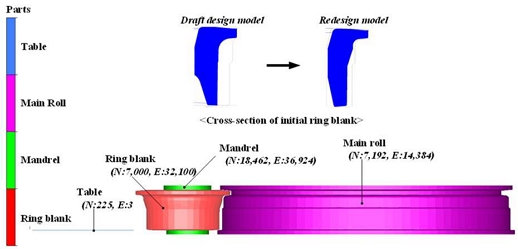 Figure 9: