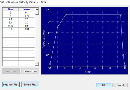 Figure 10: