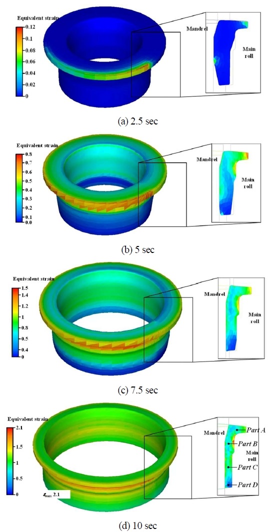 Figure 11: