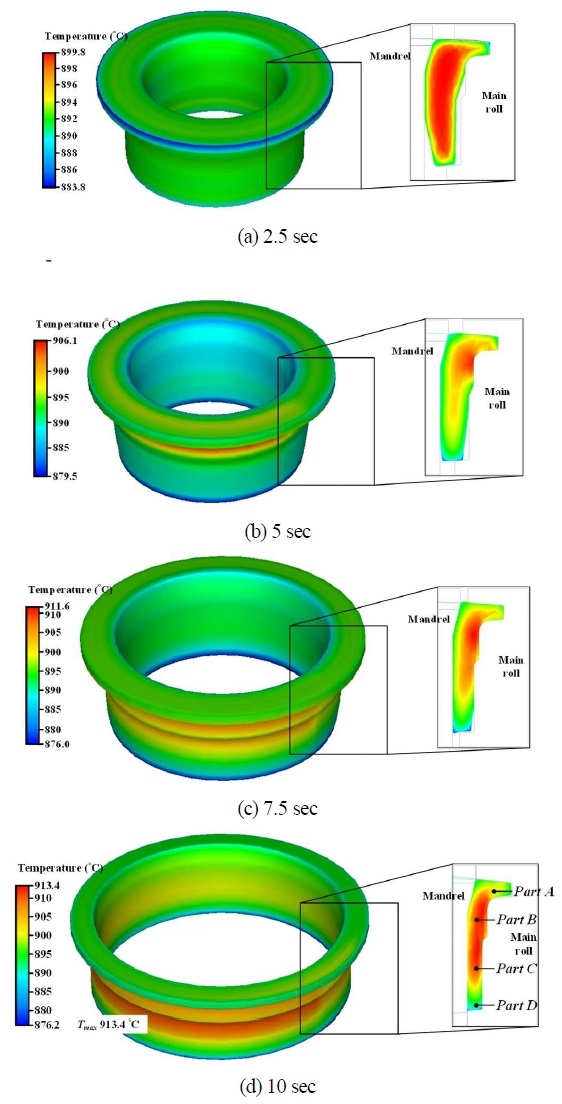 Figure 12: