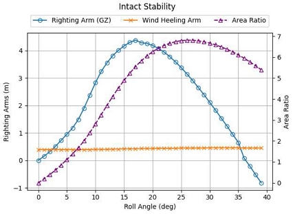 Figure 6:
