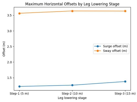 Figure 9: