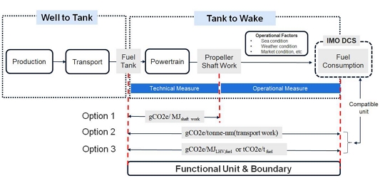 Figure 3: