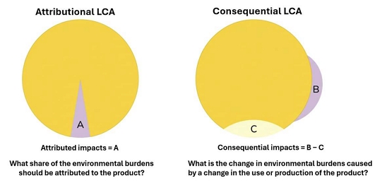 Figure 5: