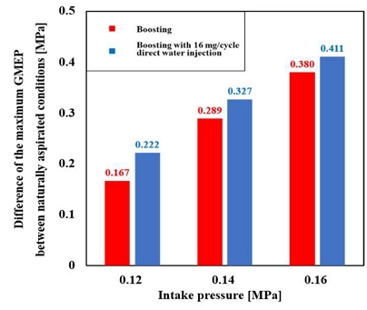 Figure 4: