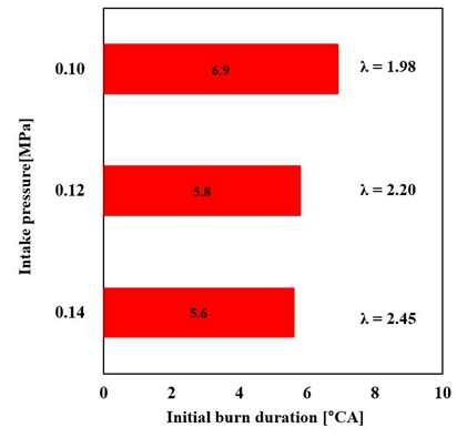 Figure 5: