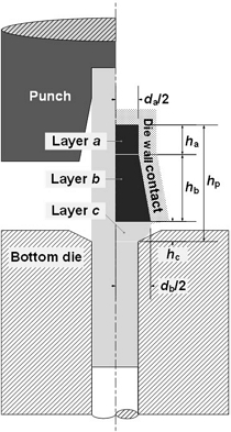 Figure 5: