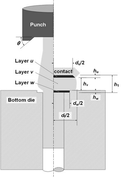 Figure 6: