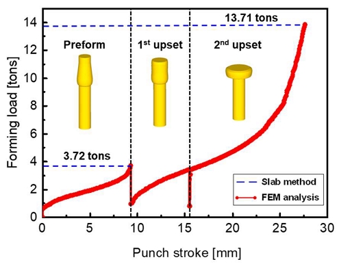 Figure 10: