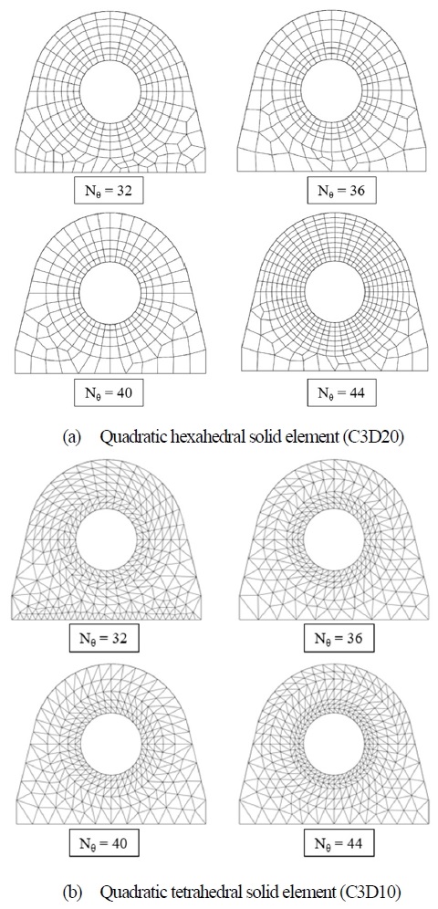 Figure 3: