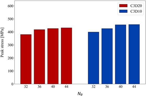 Figure 5: