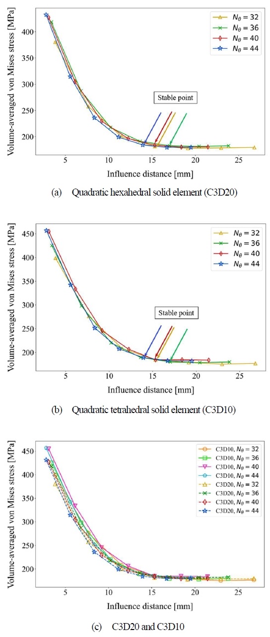Figure 6: