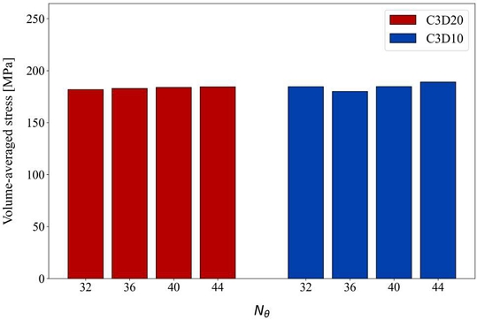 Figure 7: