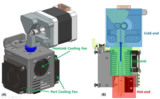 Figure 3: Figure 3: