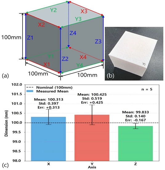 Figure 4: