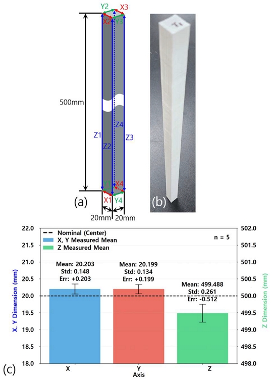 Figure 5: