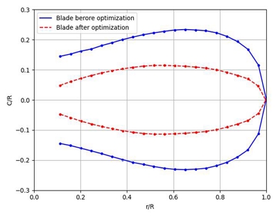 Figure 4: